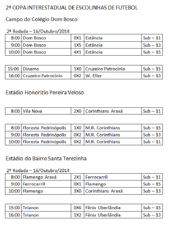 Resultados 2ª rodada Copinha Araxá